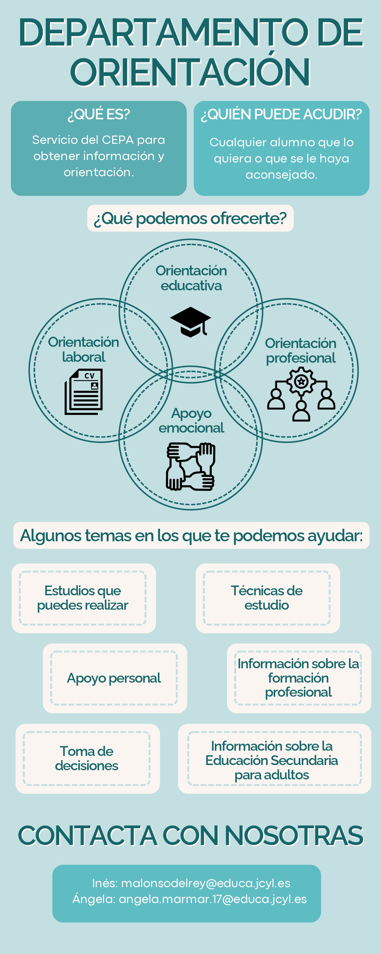 Infografía del departamento de orientación
